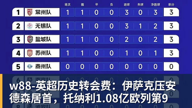 w88美记:只要詹姆斯确定下家,布朗尼也会被交易或者裁员 - w88(中国区)有限公司官网