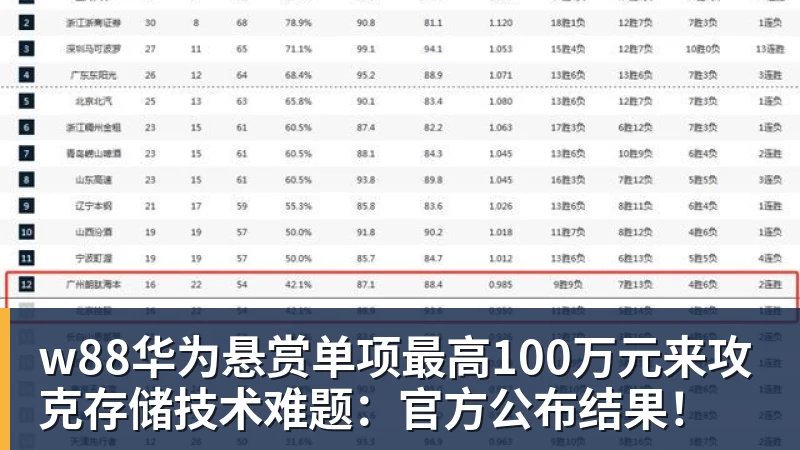 曝湖人正在猛追库明加!若裁掉范德比尔特 可腾出约700万空间报价 - w88(中国区)有限公司官网