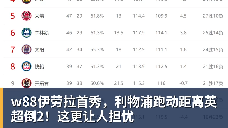 w88伊劳拉首秀，利物浦跑动距离英超倒2！这更让人担忧