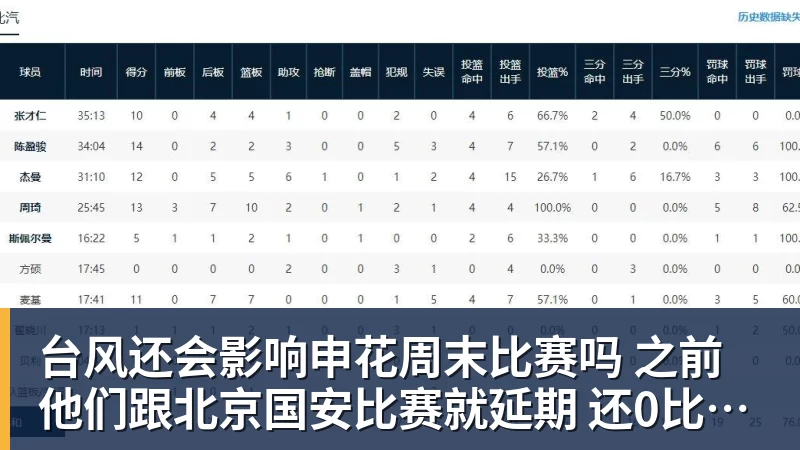 w88官网台风还会影响申花周末比赛吗 之前他们跟北京国安比赛就延期 还0比3输球