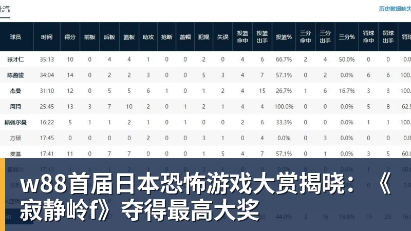 w88首届日本恐怖游戏大赏揭晓：《寂静岭f》夺得最高大奖