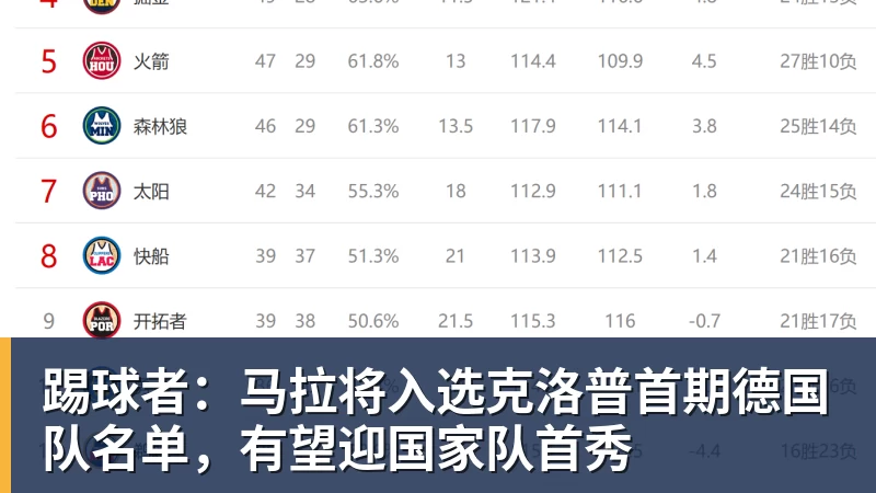 踢球者：马拉将入选克洛普首期德国队名单，有望迎国家队首秀