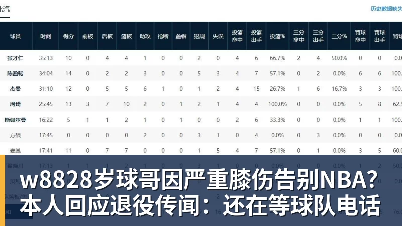 w8828岁球哥因严重膝伤告别NBA?本人回应退役传闻:还在等球队电话