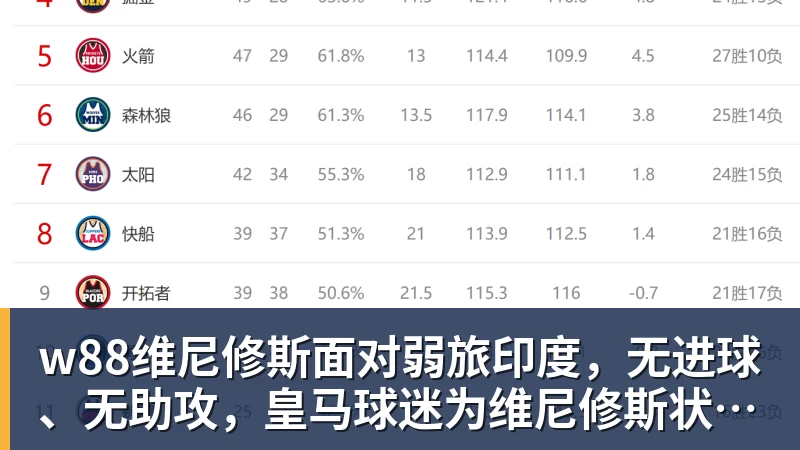 w88维尼修斯面对弱旅印度，无进球、无助攻，皇马球迷为维尼修斯状态忧心