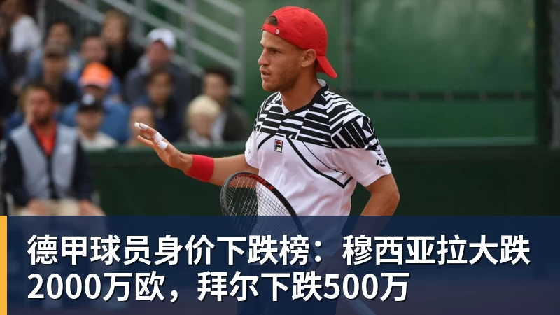 德甲球员身价下跌榜:穆西亚拉大跌2000万欧,拜尔下跌500万
