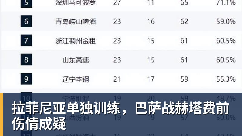 w88官网拉菲尼亚单独训练,巴萨战赫塔费前伤情成疑